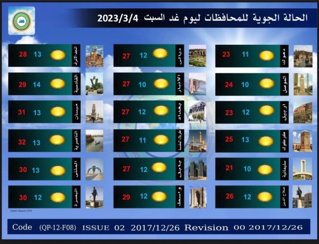 انخفاض درجات الحرارة وتصاعد للغبار.. الانواء الجوية تفصل حالة الطقس للايام المقبلة
