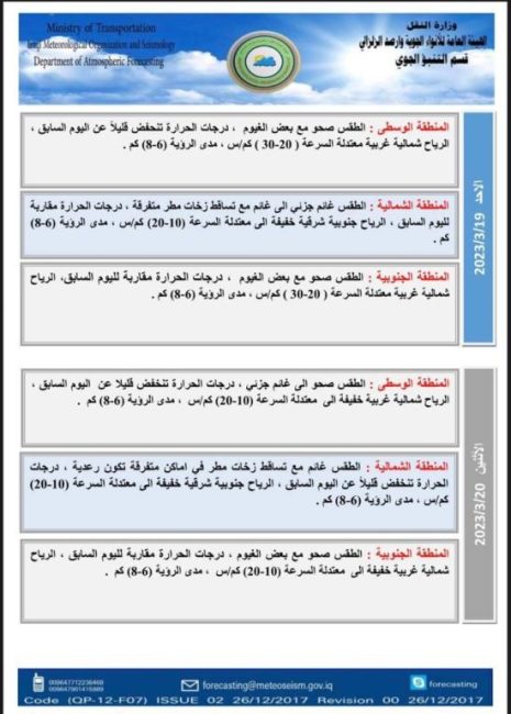 طقس العراق.. أمطار خفيفة وحرارة غير مستقرة خلال الأيام المقبلة
