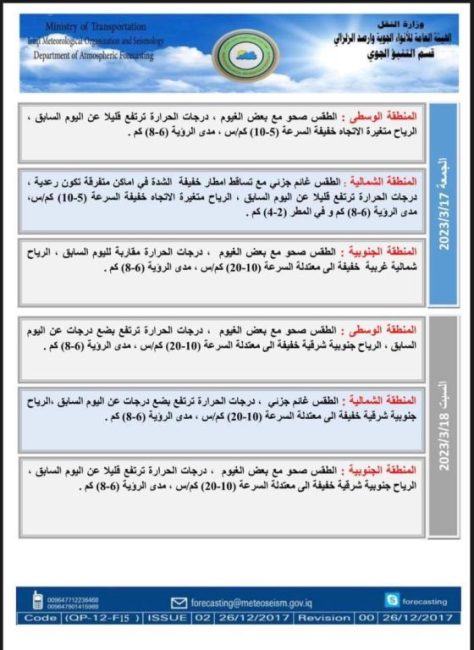 طقس العراق.. أمطار خفيفة وحرارة غير مستقرة خلال الأيام المقبلة