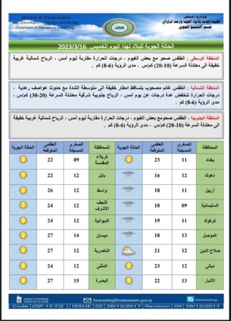 طقس العراق.. أمطار خفيفة وحرارة غير مستقرة خلال الأيام المقبلة