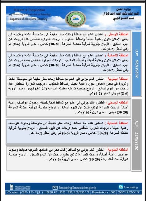 طقس العراق.. هطول أمطار غزيرة وتساقط الحالوب اعتباراً من الغد