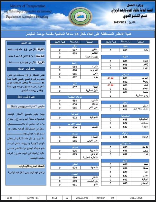 طقس العراق.. هطول أمطار غزيرة وتساقط الحالوب اعتباراً من الغد