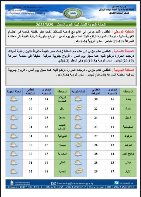 طقس العراق.. هطول أمطار غزيرة وتساقط الحالوب اعتباراً من الغد