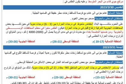الأنواء: العراق سيتأثر بكتل هوائية باردة تؤدي لانخفاض في درجات الحرارة