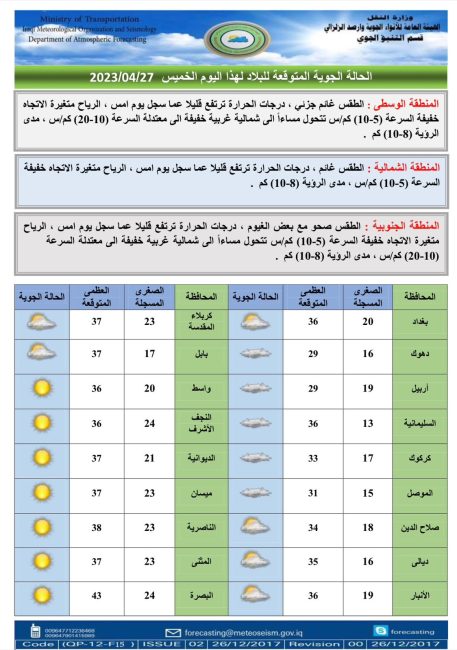 طقس العراق.. أمطار وغبار وانخفاض بدرجات الحرارة خلال الأيام المقبلة 