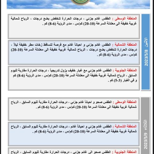 الانواء الجوية: ارتفاع بدرجات الحرارة خلال الايام المقبلة