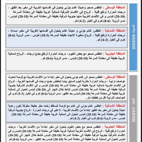 الانواء الجوية: ارتفاع بدرجات الحرارة خلال الايام المقبلة