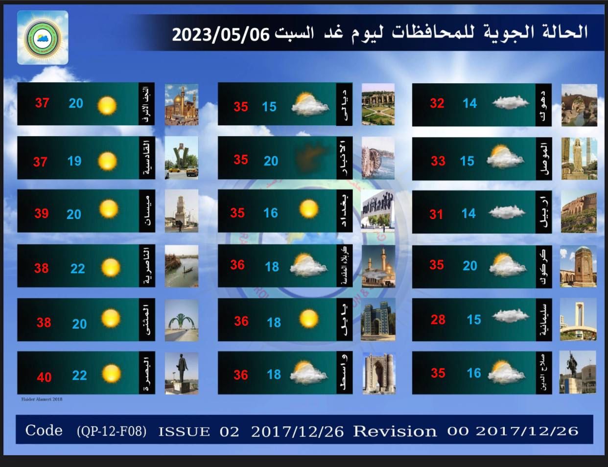 الانواء الجوية: ارتفاع بدرجات الحرارة خلال الايام المقبلة