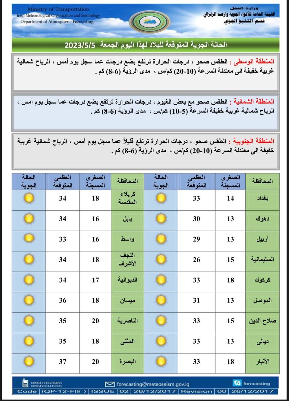 الانواء الجوية: ارتفاع بدرجات الحرارة خلال الايام المقبلة