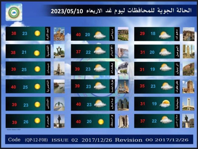 طقس العراق.. فرص لهطول أمطار في الشمال وغبار في الجنوب خلال الأيام المقبلة