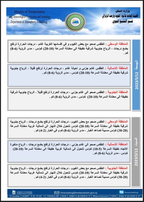 طقس العراق.. فرص لهطول أمطار في الشمال وغبار في الجنوب خلال الأيام المقبلة