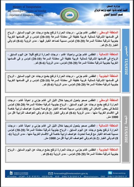 حالة الطقس.. العراق يودع الأسبوع الحالي بغبار وعواصف ترابية