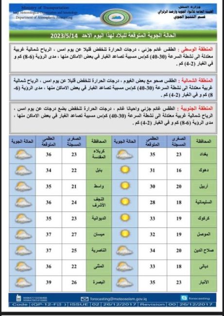 طقس العراق.. أمطار وارتفاع جديد بدرجات الحرارة خلال الأيام المقبلة