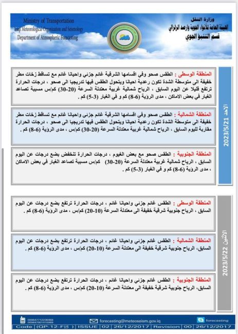 طقس العراق.. تساقط أمطار وارتفاع بدرجات الحرارة خلال الأيام المقبلة