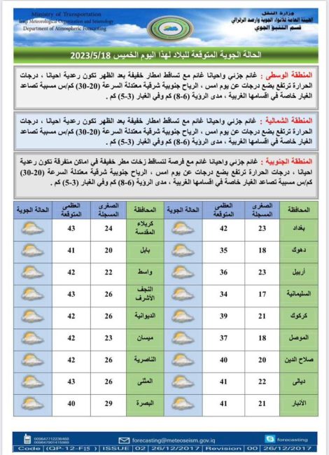 طقس العراق.. تساقط أمطار وارتفاع بدرجات الحرارة خلال الأيام المقبلة