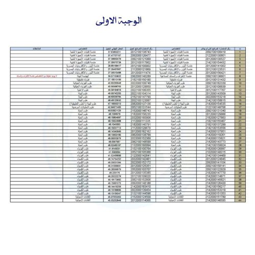 مجلس الخدمة يعلن اكمال المصادقة على تعيينات الاحتياط للكليات الساندة