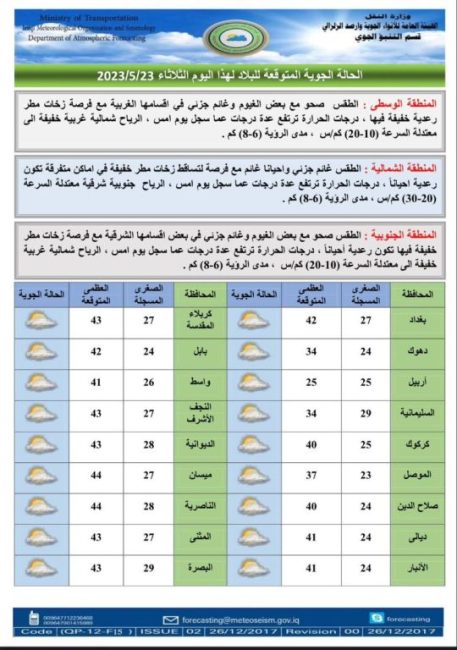 طقس العراق.. أمطار وارتفاع في درجات الحرارة خلال الأيام المقبلة