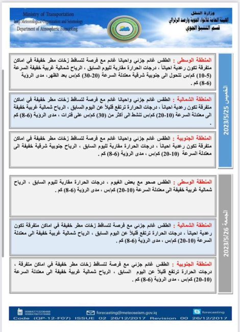 حالة الطقس.. العراق ينهي الأسبوع الحالي بأمطار رعدية متفرقة