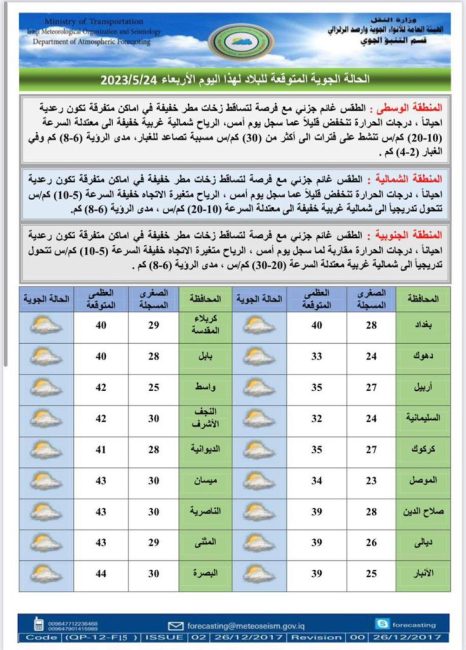 حالة الطقس.. العراق ينهي الأسبوع الحالي بأمطار رعدية متفرقة