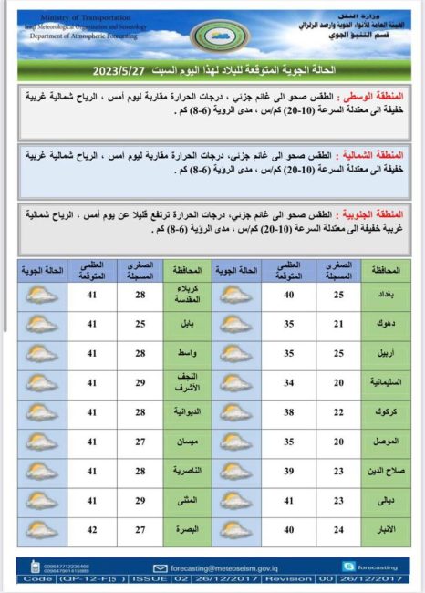 طقس العراق.. أمطار متفرقة وارتفاع بدرجات الحرارة خلال الأيام المقبلة