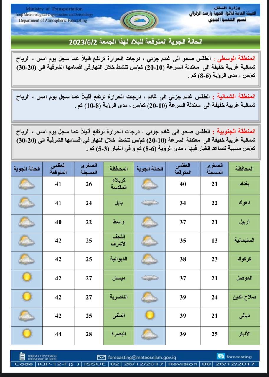 الانواء الجوية: ارتفاع الحرارة وتخطيها الاربعين درجة في اغلب المحافظات