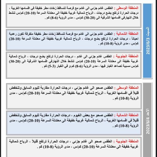 الانواء الجوية: ارتفاع الحرارة وتخطيها الاربعين درجة في اغلب المحافظات