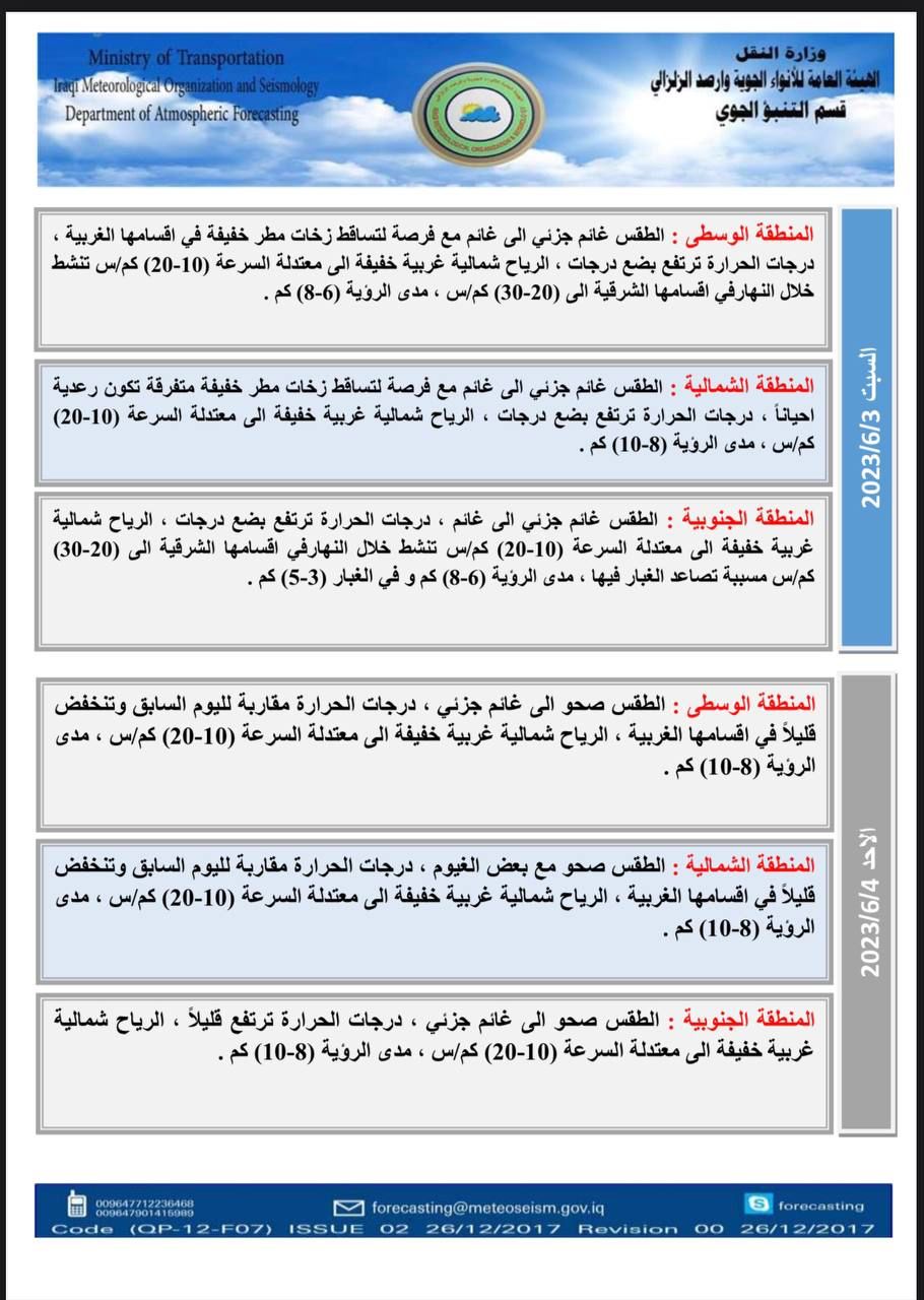الانواء الجوية: ارتفاع الحرارة وتخطيها الاربعين درجة في اغلب المحافظات