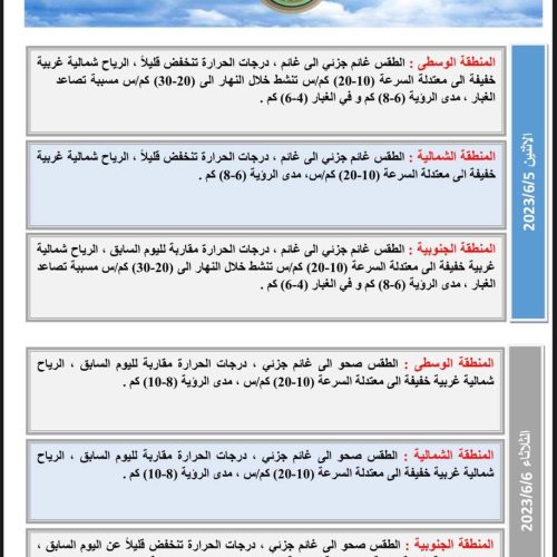 الانواء الجوية: ارتفاع الحرارة وتخطيها الاربعين درجة في اغلب المحافظات
