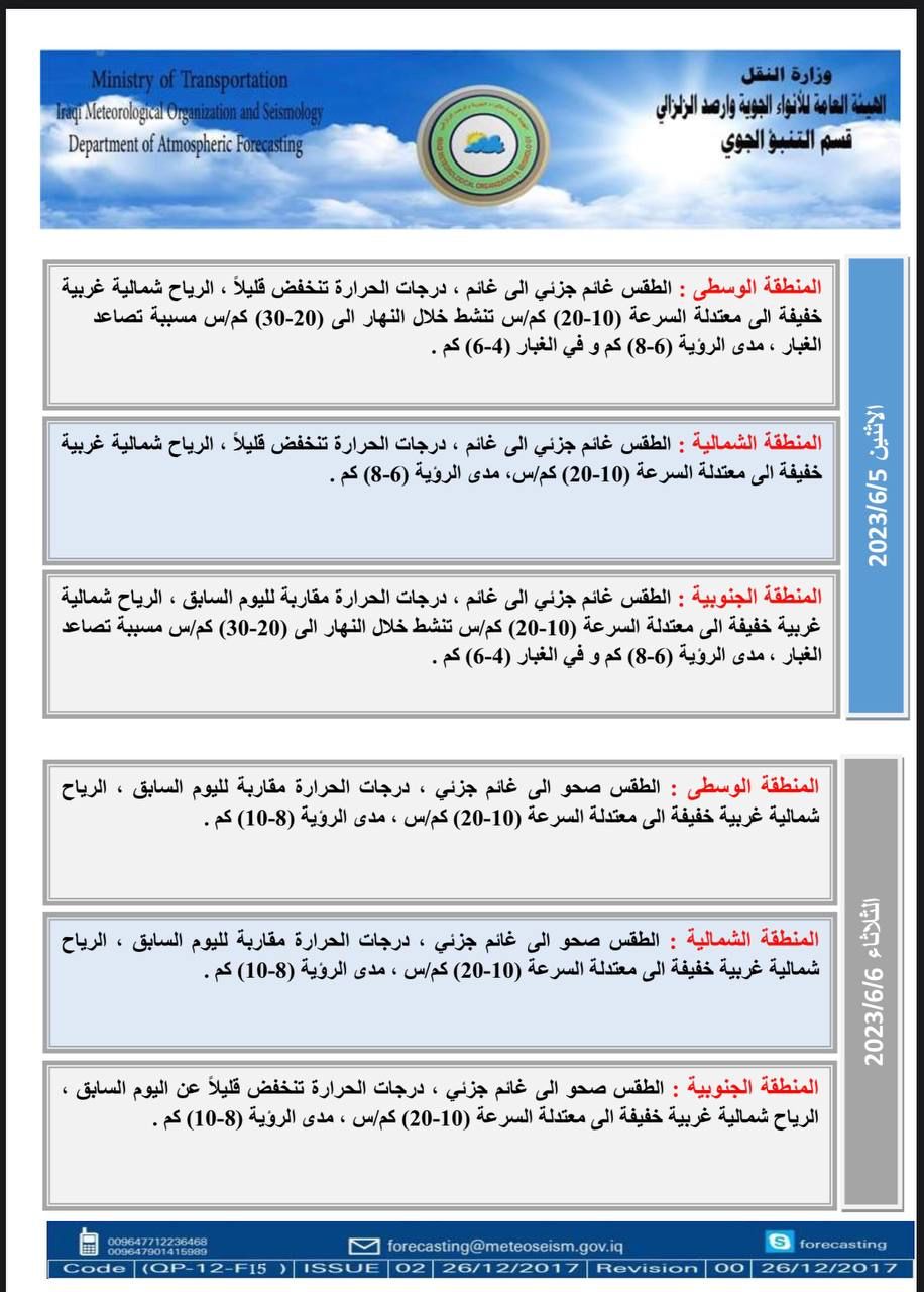 الانواء الجوية: ارتفاع الحرارة وتخطيها الاربعين درجة في اغلب المحافظات