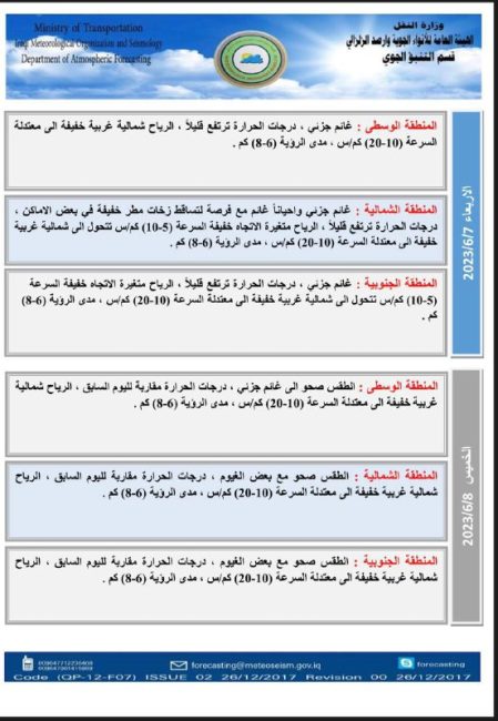 طقس العراق.. أمطار وارتفاع جديد في درجات الحرارة خلال الأيام المقبلة