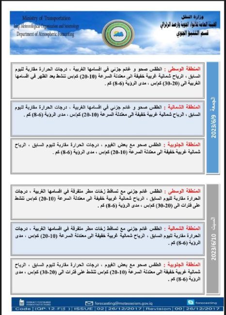 طقس العراق.. أمطار وارتفاع جديد في درجات الحرارة خلال الأيام المقبلة