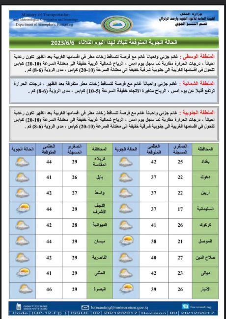 طقس العراق.. أمطار وارتفاع جديد في درجات الحرارة خلال الأيام المقبلة