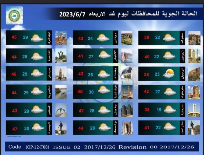 طقس العراق.. أمطار وارتفاع جديد في درجات الحرارة خلال الأيام المقبلة