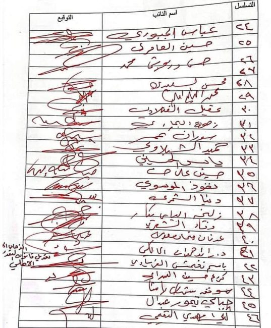 بالوثائق.. تواقيع نيابية لحذف فقرة استحداث "الدراسات العليا" بالكليات الأهلية من الموازنة