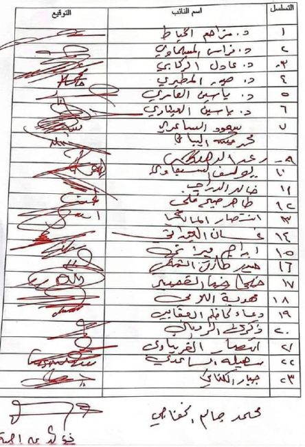 بالوثائق.. تواقيع نيابية لحذف فقرة استحداث "الدراسات العليا" بالكليات الأهلية من الموازنة