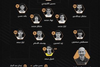التشكيلة الاساسية للاولمبي العراقي بمواجهة نظيره العُماني في غرب اسيا