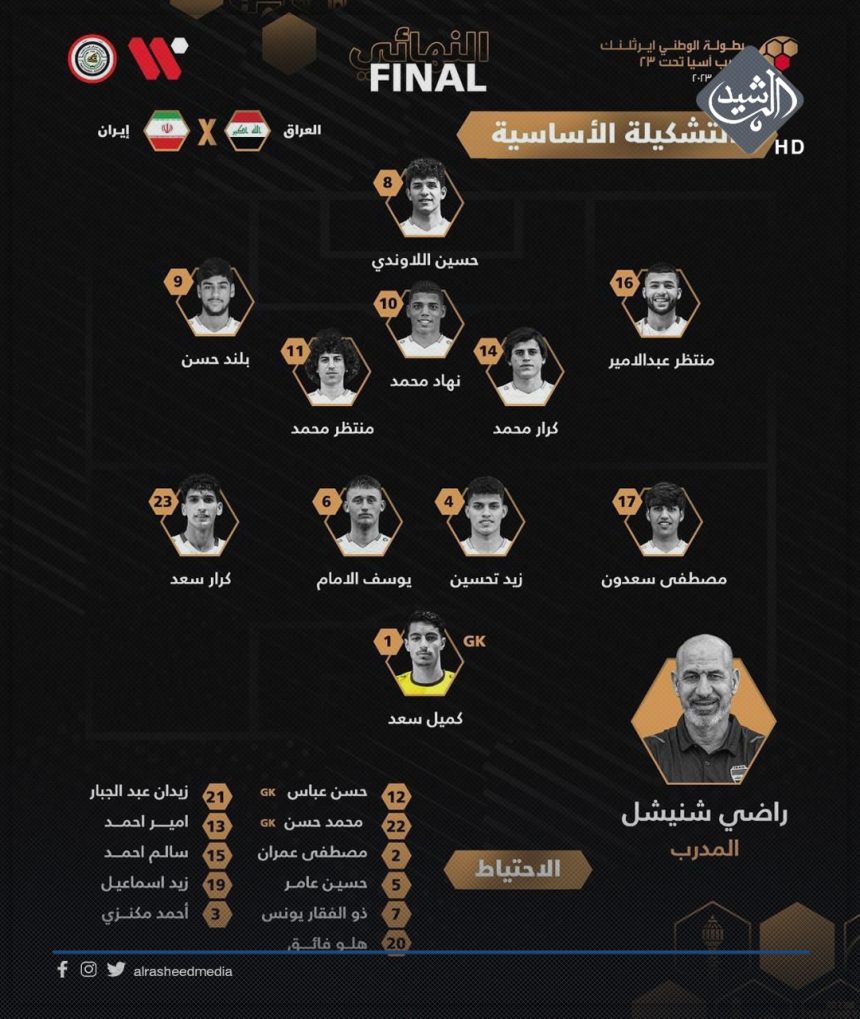 التشكيلة الأساسية للأولمبي العراقي لمواجهة نظيره الإيراني في نهائي غرب آسيا