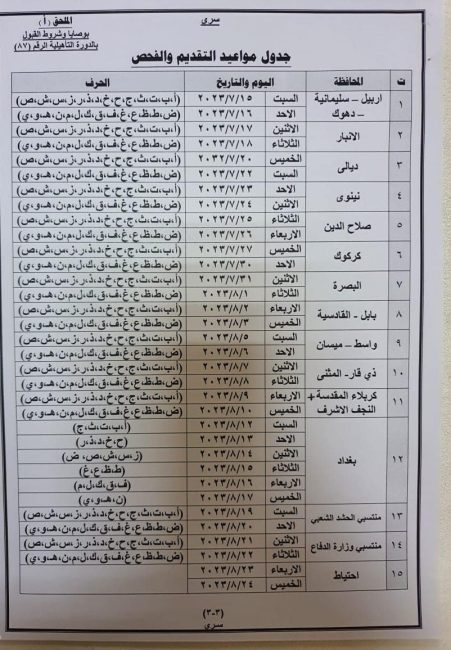 الأكاديمية العسكرية تنشر جدول مواعيد التقديم والفحوصات الجديد للدورة التأهيلية 87 