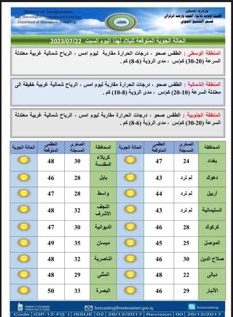 طقس العراق.. ارتفاع الحرارة والبصرة تواصل تسجيل نصف درجة الغليان