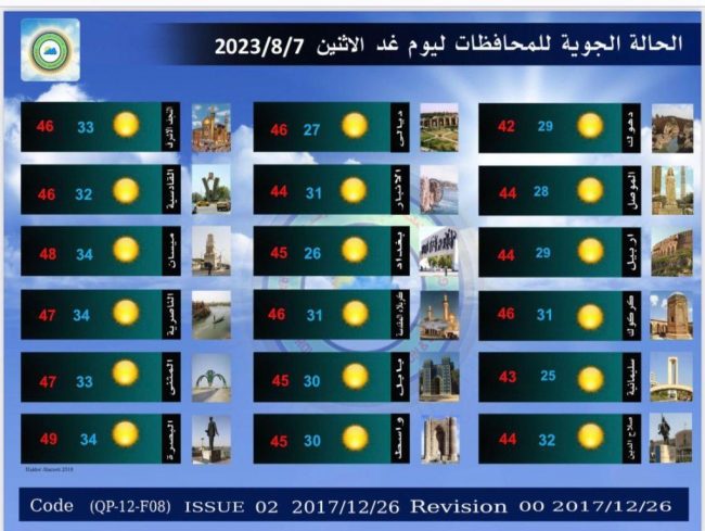 طقس العراق.. ارتفاع جديد بدرجات الحرارة  خلال الأيام المقبلة