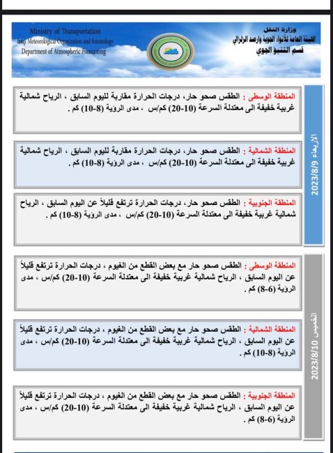 طقس العراق.. قطع غيوم والبصرة تعاود تسجيل درجة حرارة خمسينية يوم غد