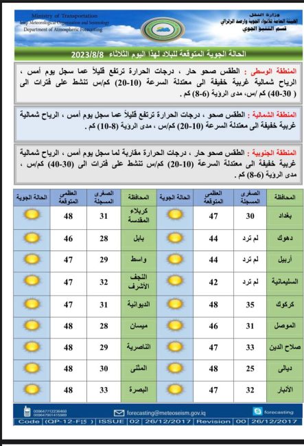 طقس العراق.. قطع غيوم والبصرة تعاود تسجيل درجة حرارة خمسينية يوم غد