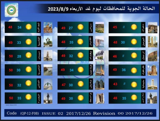طقس العراق.. قطع غيوم والبصرة تعاود تسجيل درجة حرارة خمسينية يوم غد