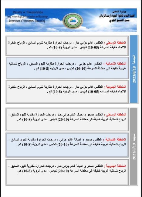 طقس العراق.. غيوم متفرقة وانخفاض بدرجات الحرارة خلال الأيام المقبلة