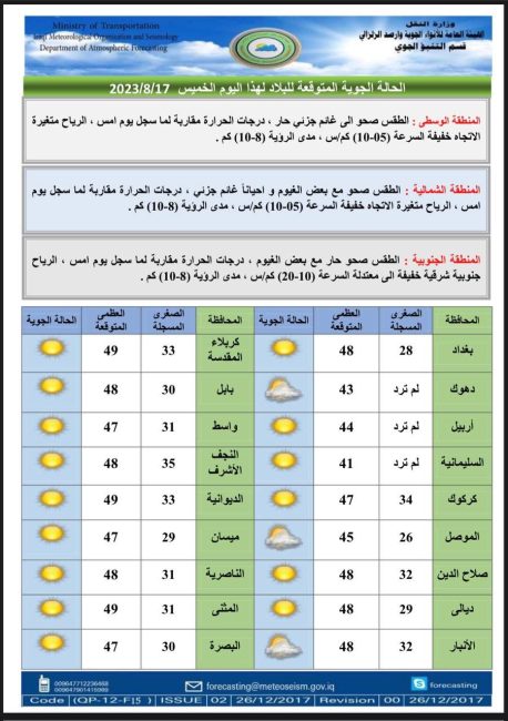 طقس العراق.. غيوم متفرقة وانخفاض بدرجات الحرارة خلال الأيام المقبلة