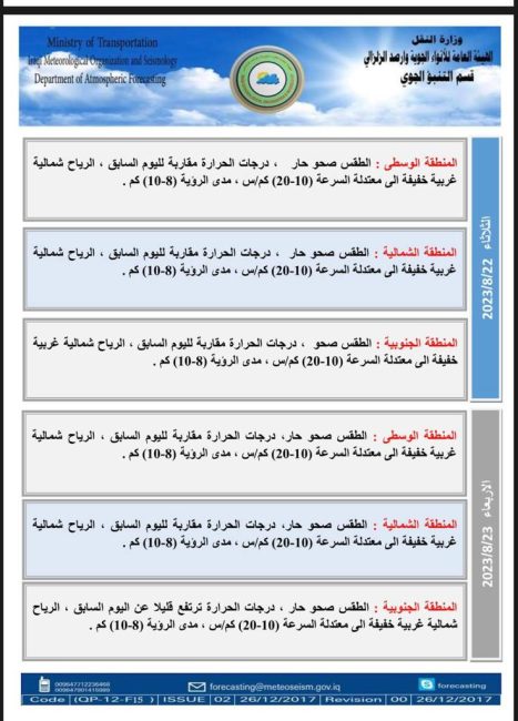 طقس العراق.. غائم جزئي وارتفاع بدرجات الحرارة خلال الأيام المقبلة