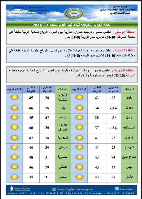 طقس العراق.. غيوم متفرقة وانخفاض درجات الحرارة خلال الأيام المقبلة