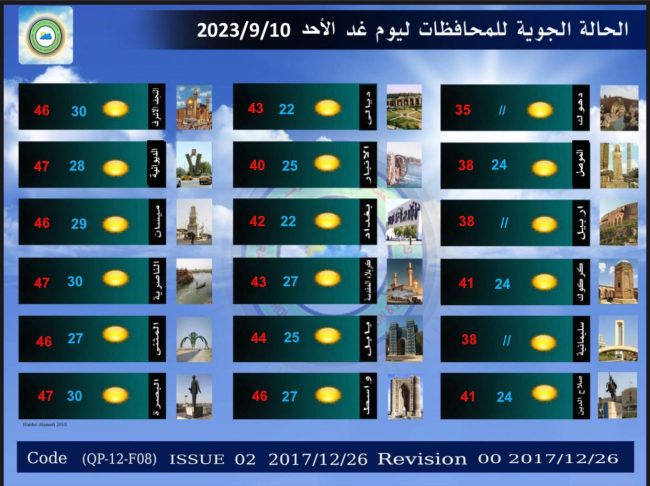 طقس العراق.. غيوم متفرقة وانخفاض درجات الحرارة خلال الأيام المقبلة
