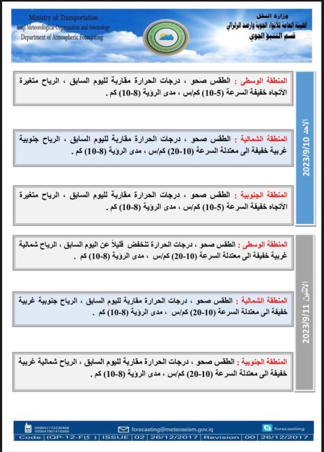 طقس العراق.. غيوم متفرقة وانخفاض درجات الحرارة خلال الأيام المقبلة