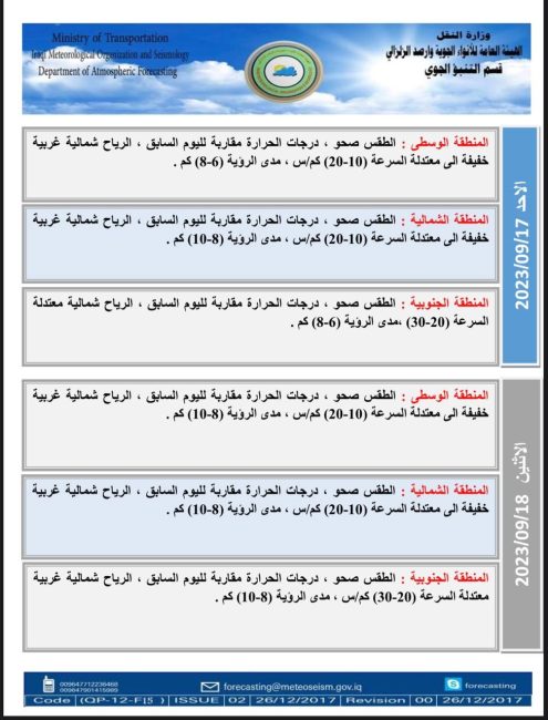 طقس العراق.. استقرار بدرجات الحرارة خلال الأيام المقبلة